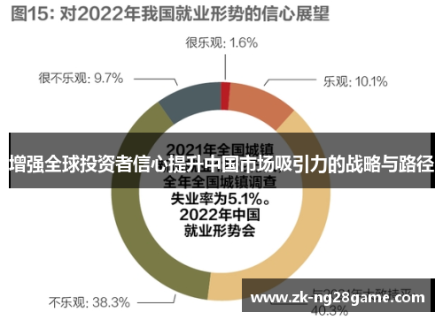 增强全球投资者信心提升中国市场吸引力的战略与路径