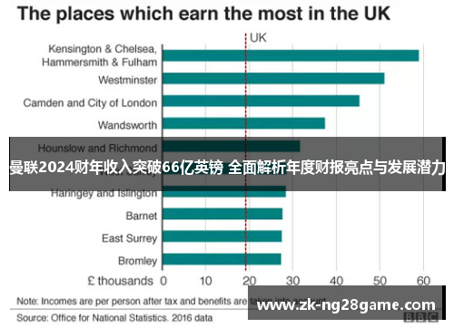 曼联2024财年收入突破66亿英镑 全面解析年度财报亮点与发展潜力
