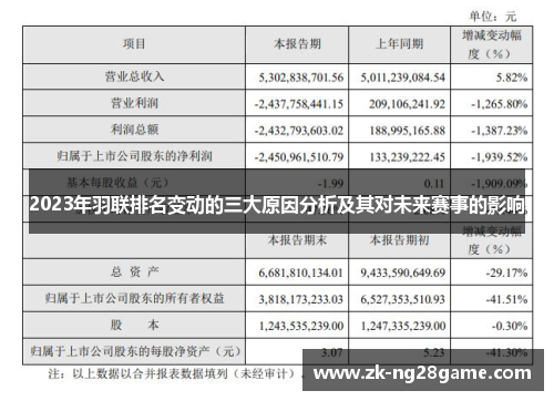 2023年羽联排名变动的三大原因分析及其对未来赛事的影响