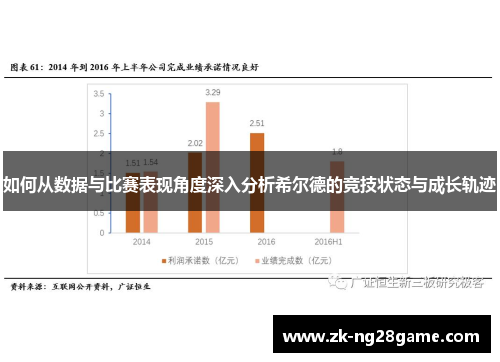 如何从数据与比赛表现角度深入分析希尔德的竞技状态与成长轨迹