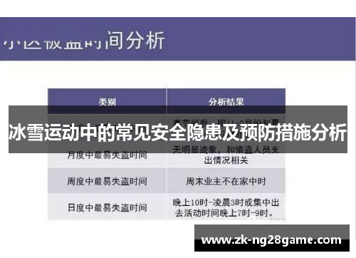 冰雪运动中的常见安全隐患及预防措施分析