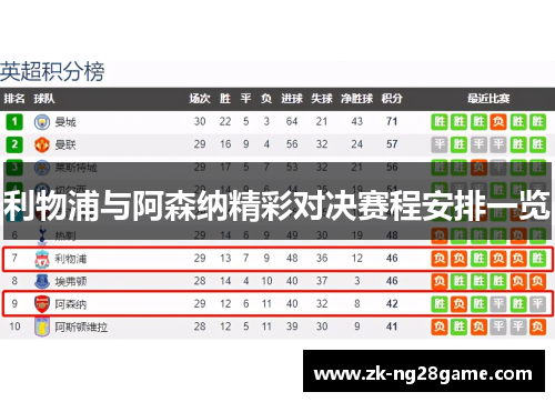 利物浦与阿森纳精彩对决赛程安排一览