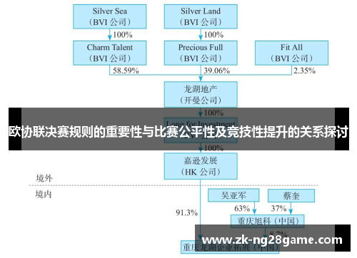 欧协联决赛规则的重要性与比赛公平性及竞技性提升的关系探讨 欧协联决赛规则的重要性与比赛公平性及竞技性提升的关系探讨