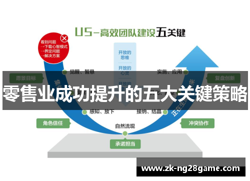 零售业成功提升的五大关键策略 零售业成功提升的五大关键策略