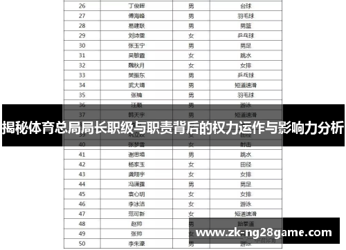 揭秘体育总局局长职级与职责背后的权力运作与影响力分析