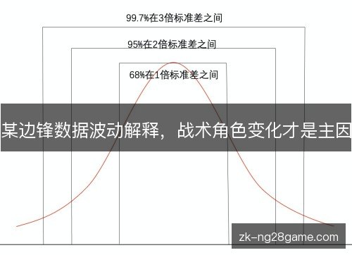 某边锋数据波动解释，战术角色变化才是主因
