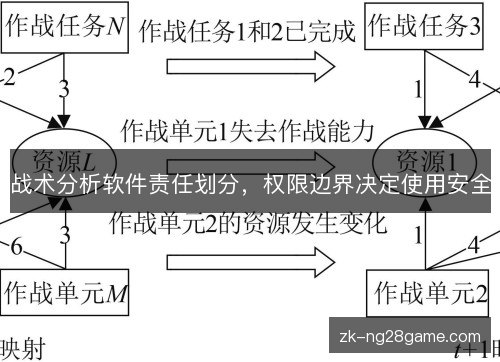 战术分析软件责任划分,权限边界决定使用安全 战术分析软件责任划分,权限边界决定使用安全